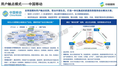《中移智庫 中國智慧家庭趨勢研究報告——網絡互聯技術服務的核心驅動力》