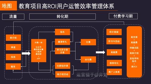 洪敏網(wǎng)絡(luò) 微信生態(tài)下千萬(wàn)營(yíng)收在線教育項(xiàng)目的深度復(fù)盤